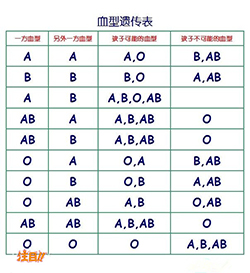 怒江DNA鉴定中心查询，怒江亲子鉴定机构价格